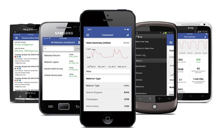 Statisques web sur votre smartphone (Android & iphones)